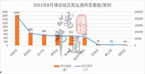 爆料潍坊楼市最新消息,揭秘房价走势与政策调整！